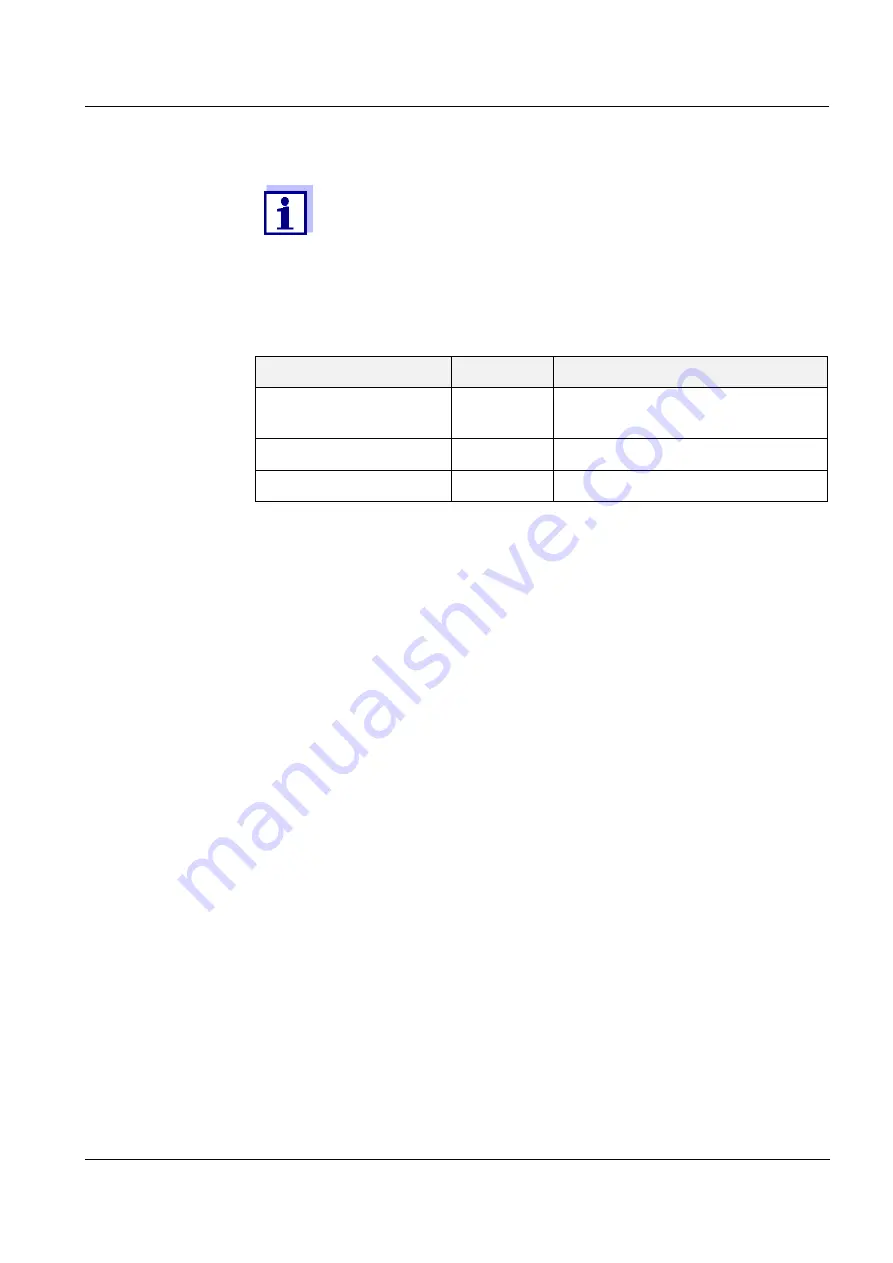 Xylem Alyza IQ PO4-XYZ Operation Manual Download Page 85