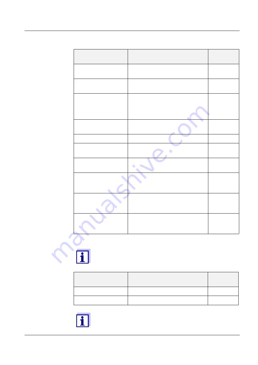 Xylem Alyza IQ PO4-XYZ Operation Manual Download Page 105