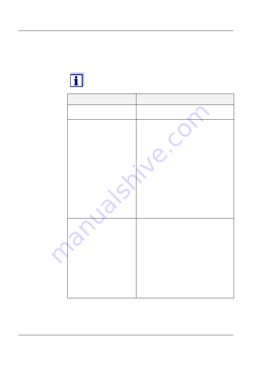 Xylem Alyza IQ PO4-XYZ Operation Manual Download Page 152