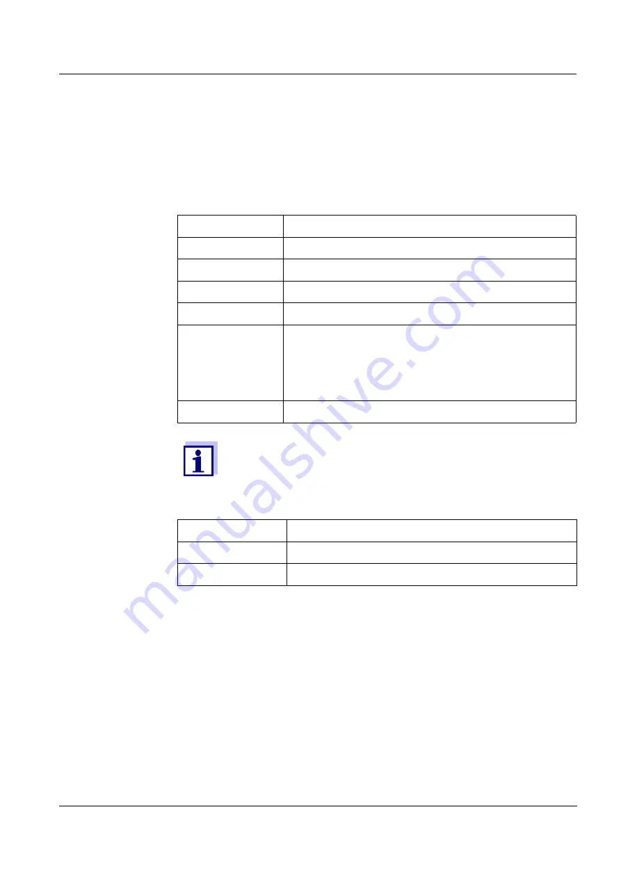 Xylem Alyza IQ PO4-XYZ Operation Manual Download Page 159