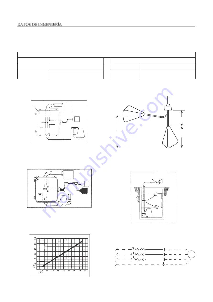 Xylem Bell & Gossett BG2EC0511H Скачать руководство пользователя страница 20