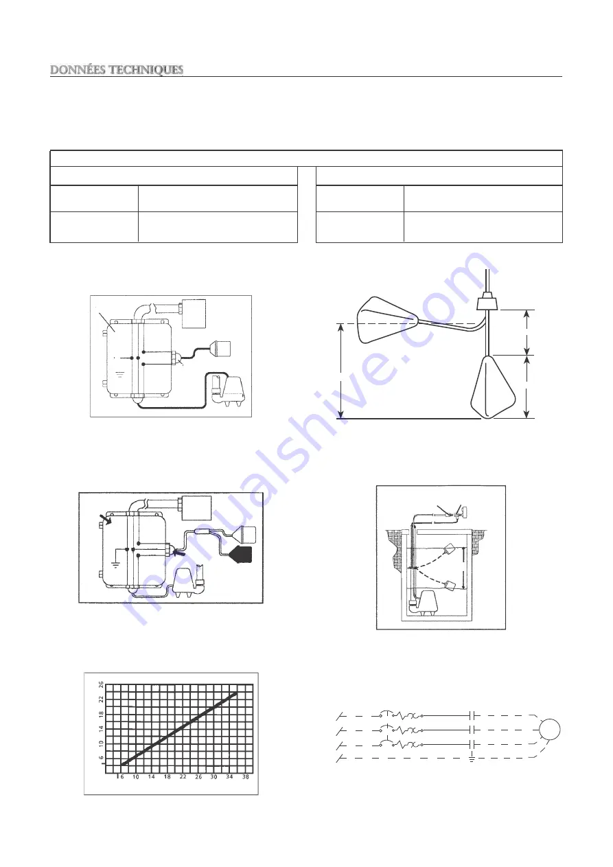 Xylem Bell & Gossett BG2EC0511H Скачать руководство пользователя страница 32