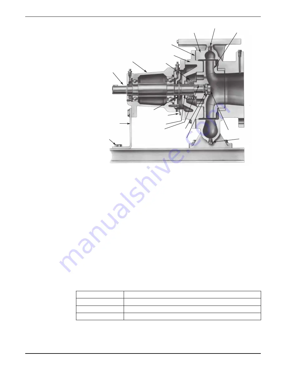 Xylem Bell & Gossett e-1510 Series Instruction Manual Download Page 32