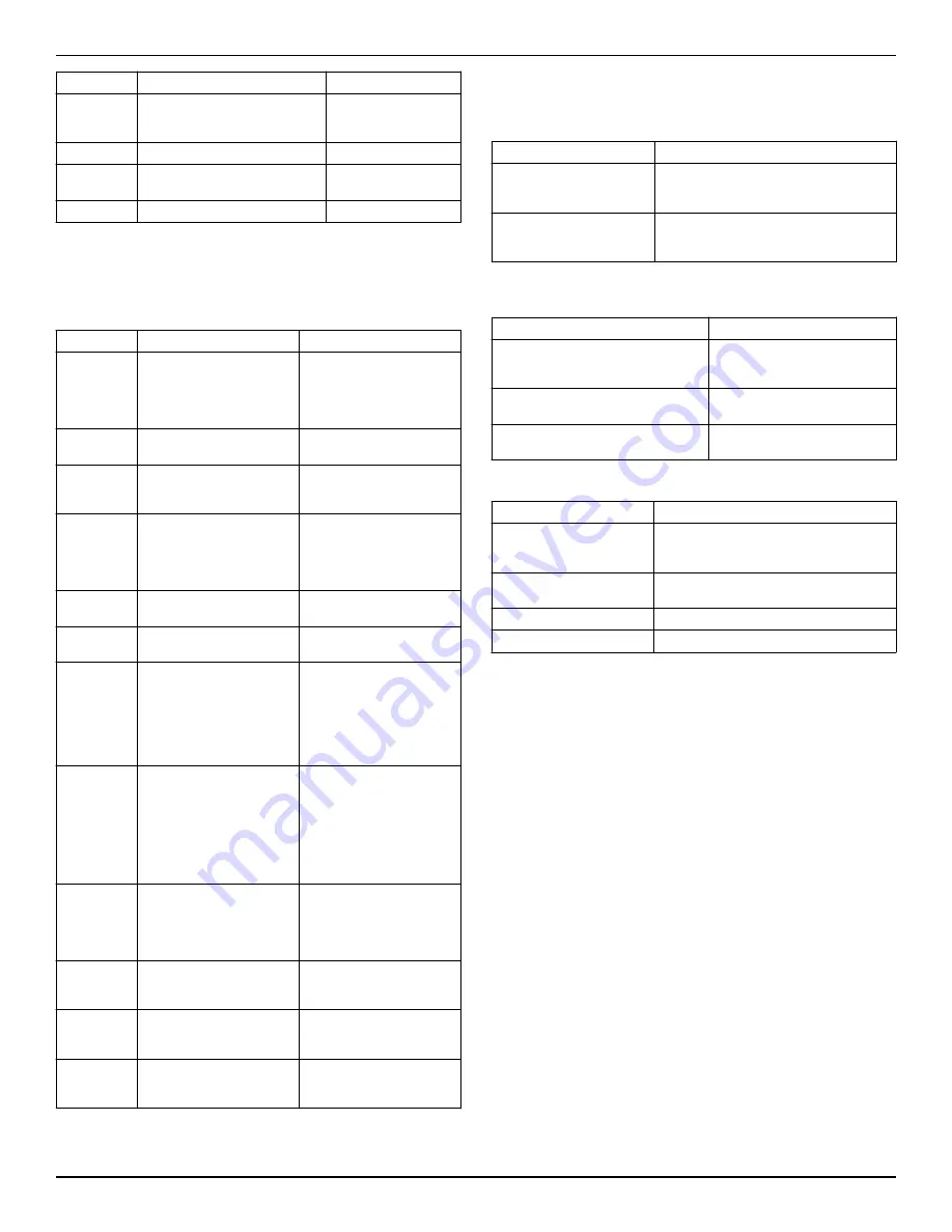 Xylem Bell & Gossett ecocirc XL Series Instruction Manual Download Page 15