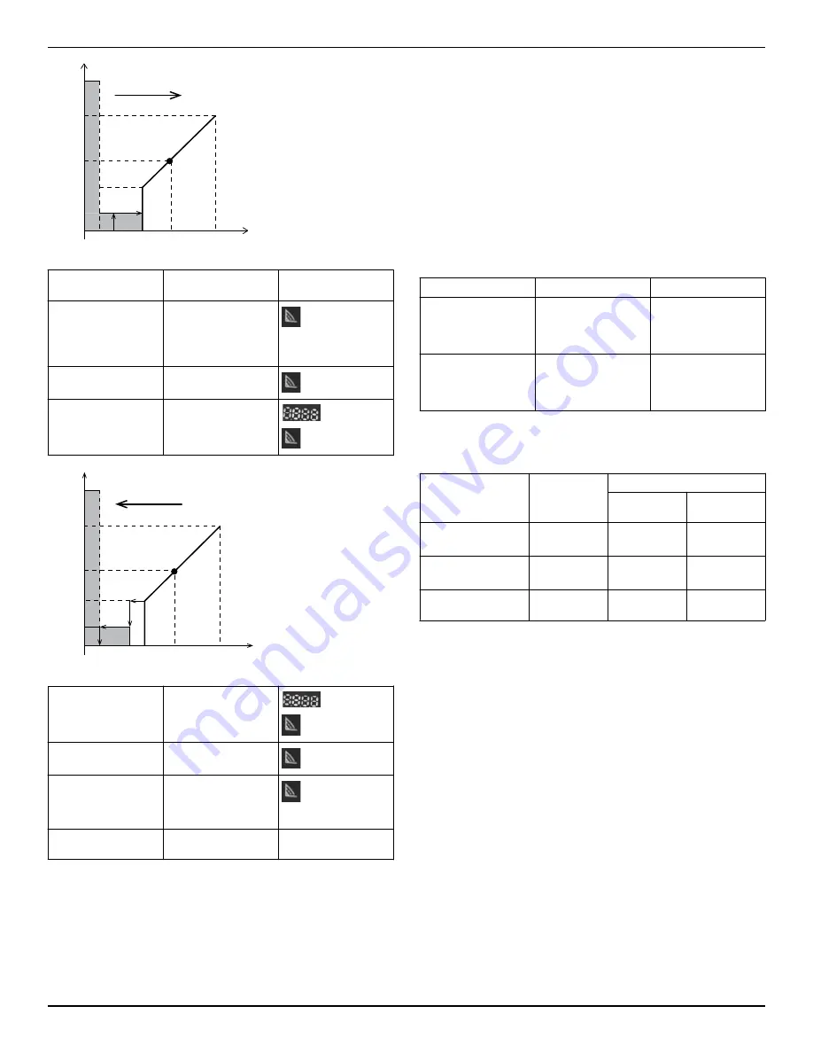 Xylem Bell & Gossett ecocirc XL Series Instruction Manual Download Page 29