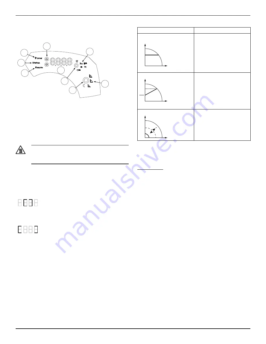 Xylem Bell & Gossett Ecocirc XL Installation, Operation And Maintenance Manual Download Page 27