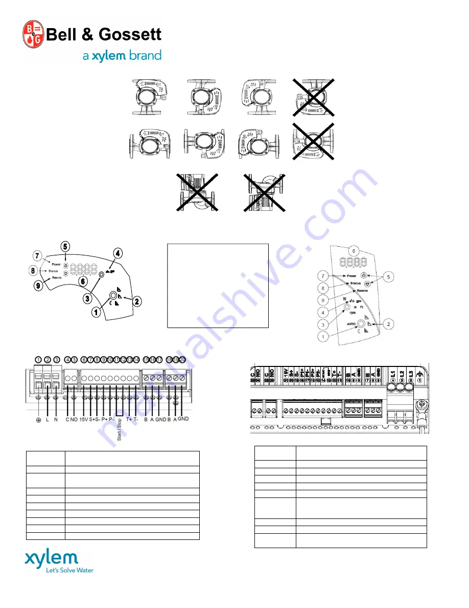 Xylem Bell & Gossett ecocirc XL Скачать руководство пользователя страница 2