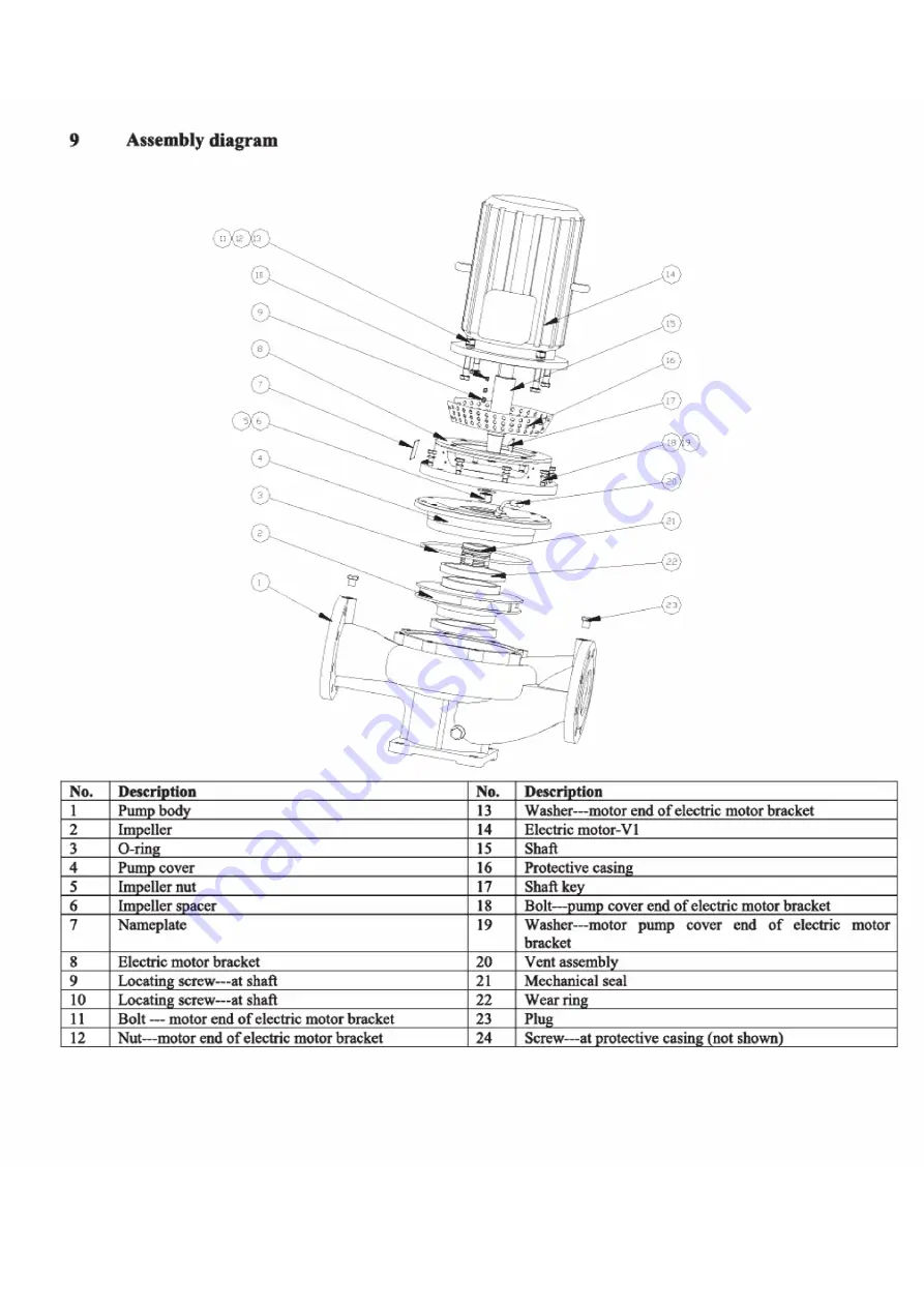 Xylem Bell & Gossett GLC Series Скачать руководство пользователя страница 14