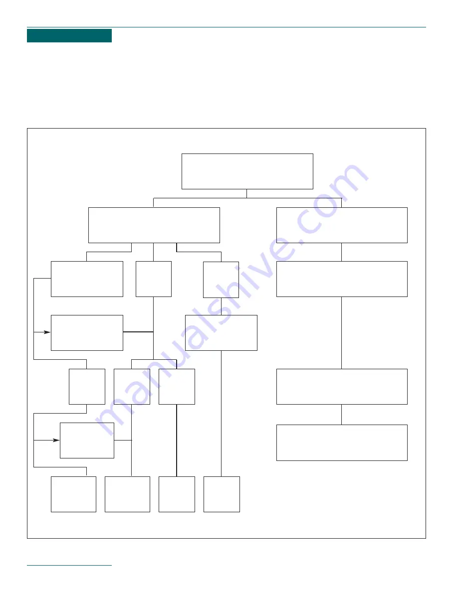 Xylem Bell & Gossett Hoffman Speciality Series Engineering Data Manual Download Page 9