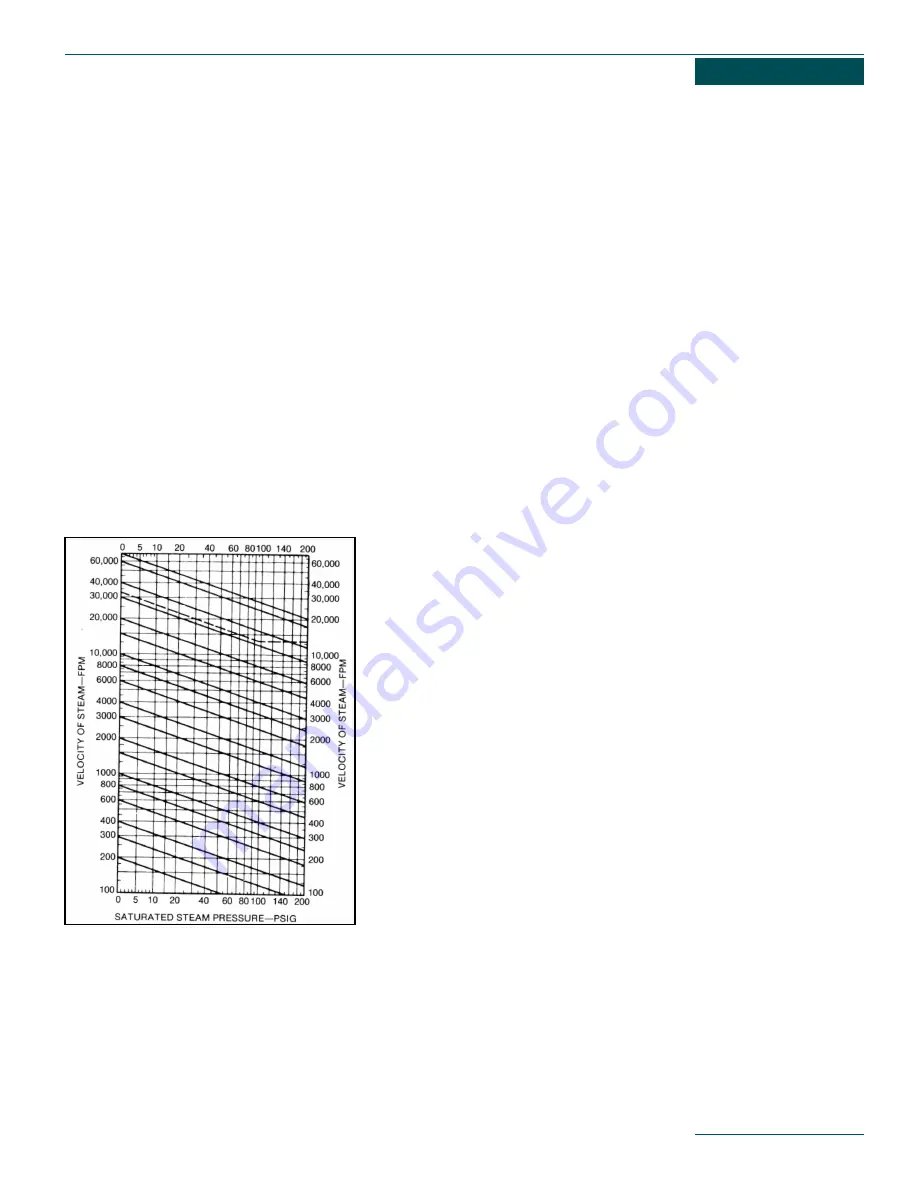 Xylem Bell & Gossett Hoffman Speciality Series Engineering Data Manual Download Page 40