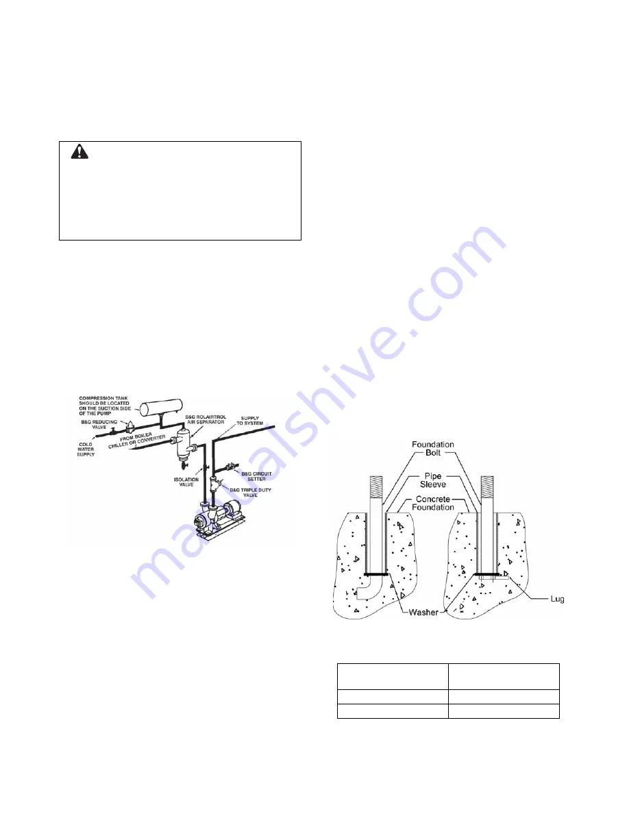 Xylem Bell & Gossett VSC Series Instruction Manual Download Page 9