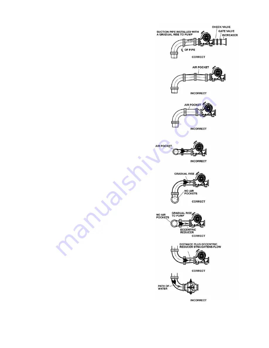 Xylem Bell & Gossett VSX Series Instruction Manual Download Page 15