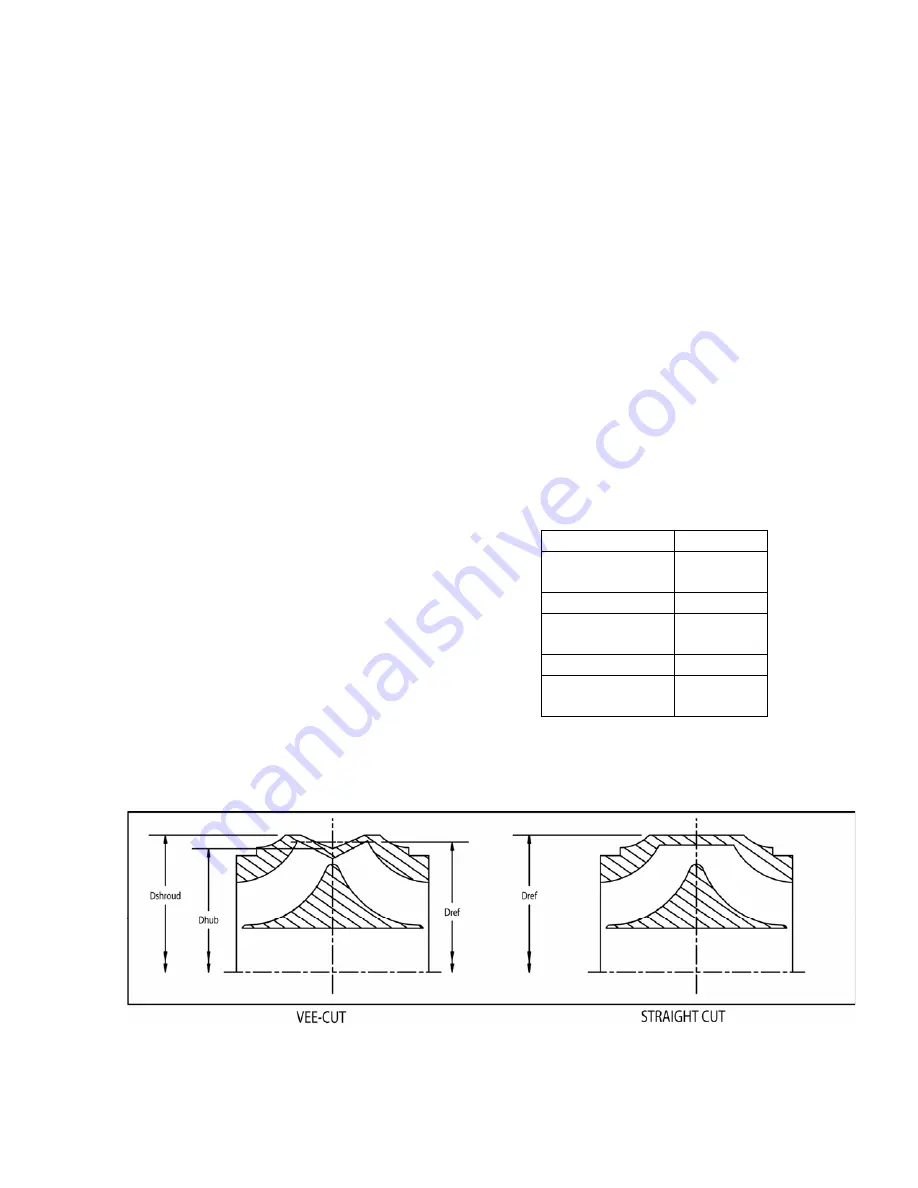 Xylem Bell & Gossett VSX Series Instruction Manual Download Page 18