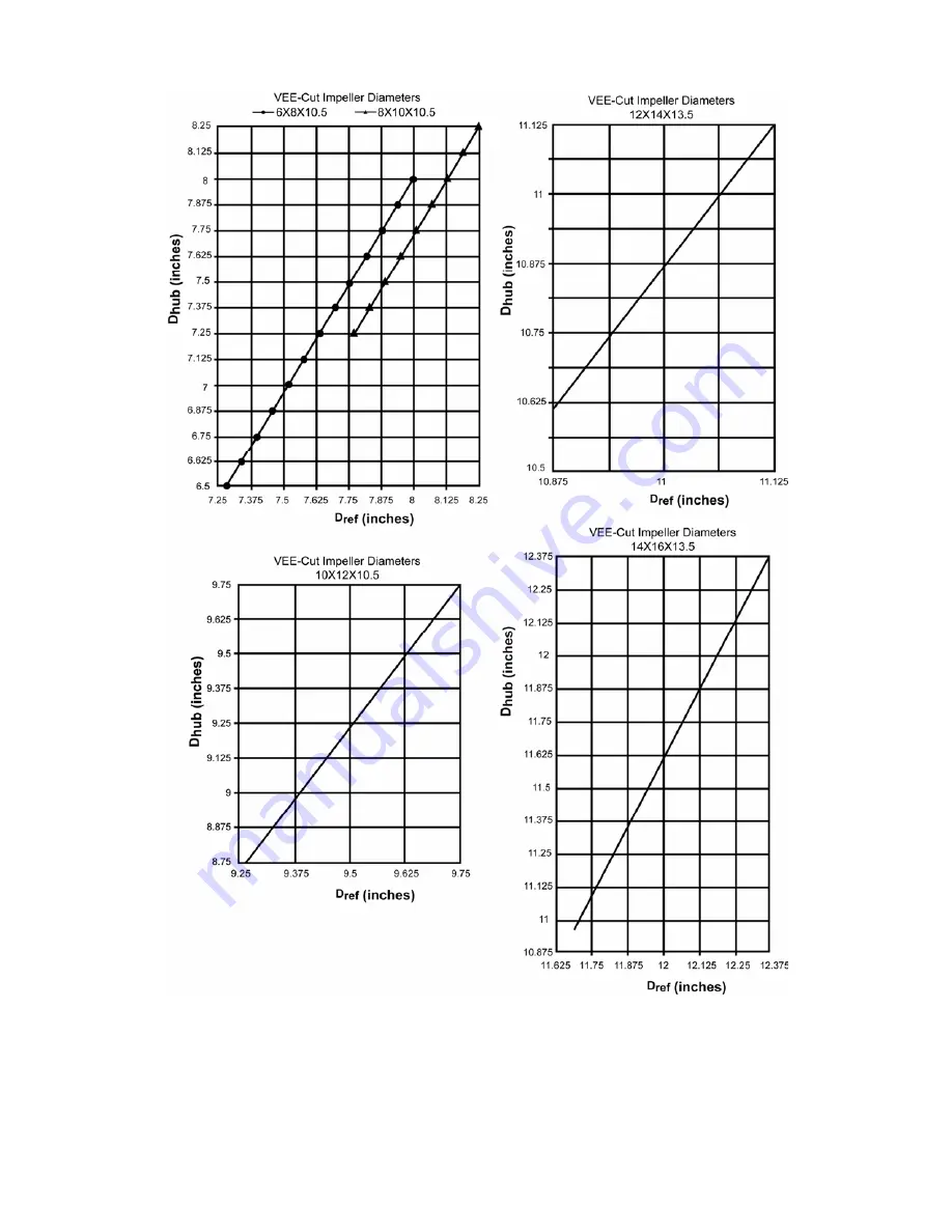 Xylem Bell & Gossett VSX Series Instruction Manual Download Page 19