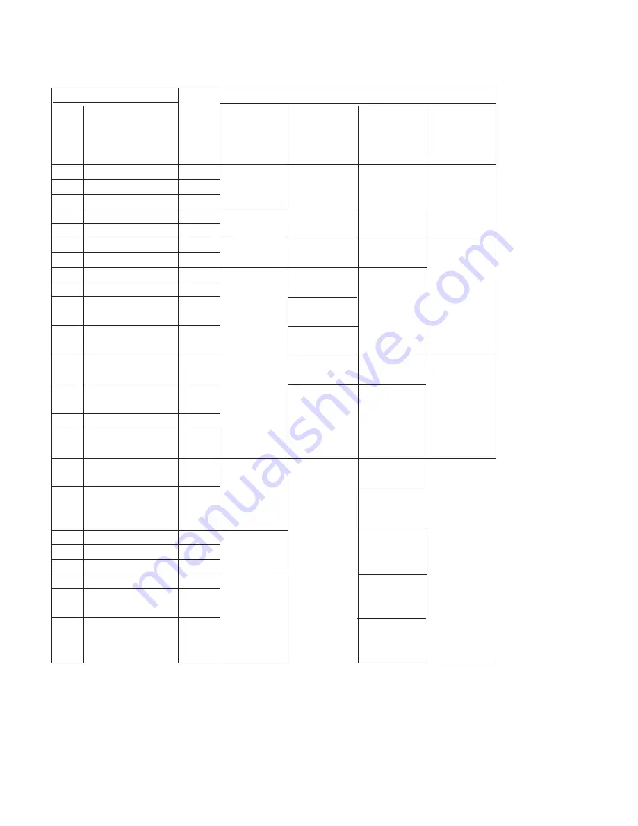 Xylem CentriPro AQUAVAR CPC-FD Supplement Manual Download Page 24