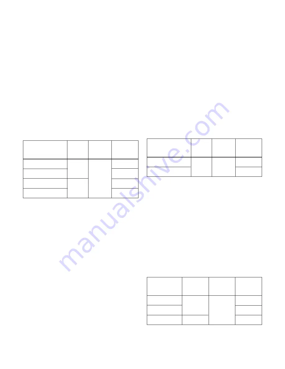 Xylem CentriPro Aquavar SOLO Instruction Manual Download Page 28