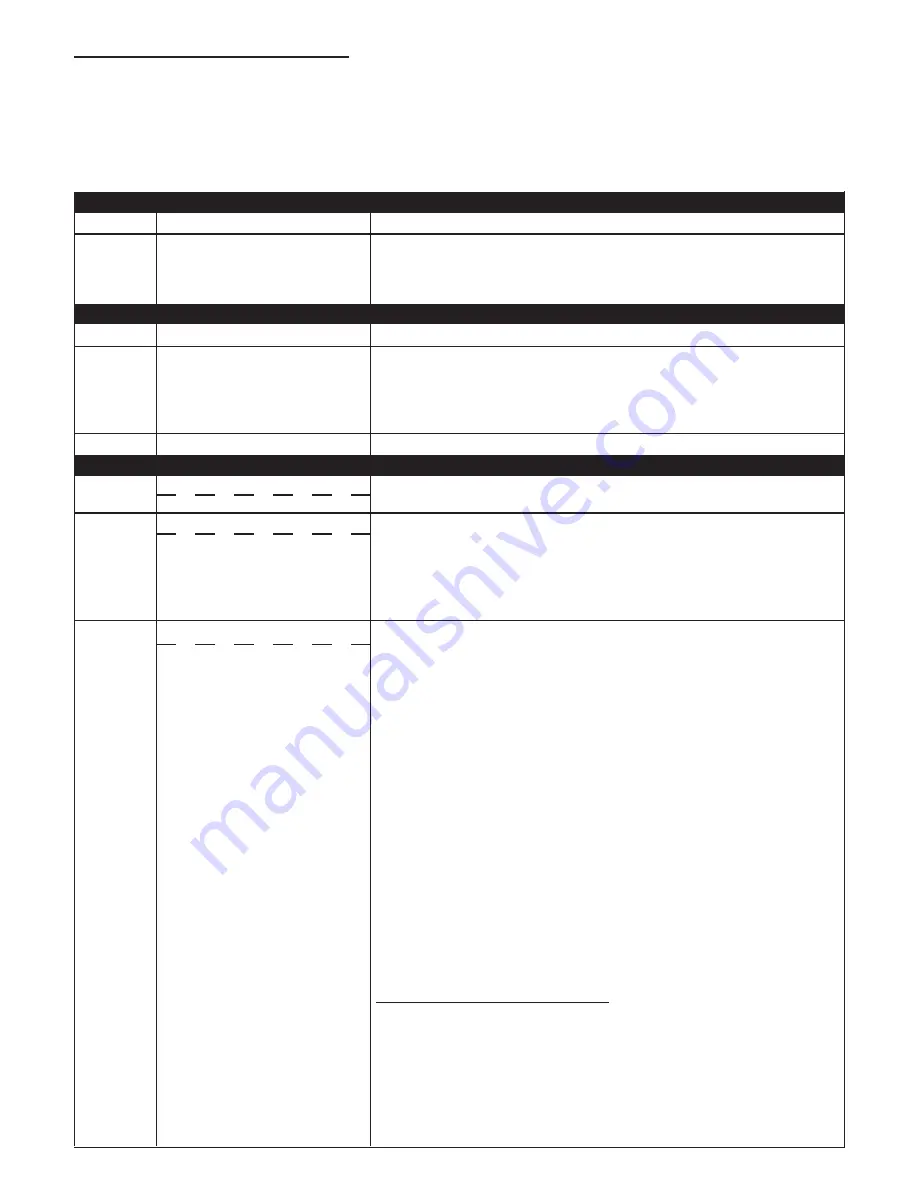 Xylem CentriPro Aquavar SOLO Instruction Manual Download Page 29