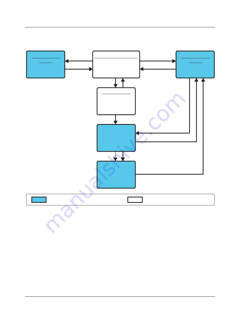 Xylem DIQ/S 281 Operating Manual Download Page 76