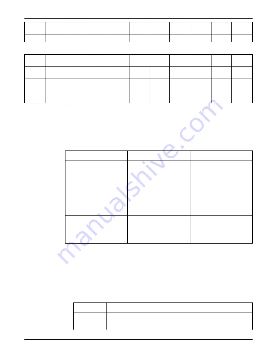 Xylem Flygt 2075 Installation, Operation And Maintenance Manual Download Page 29