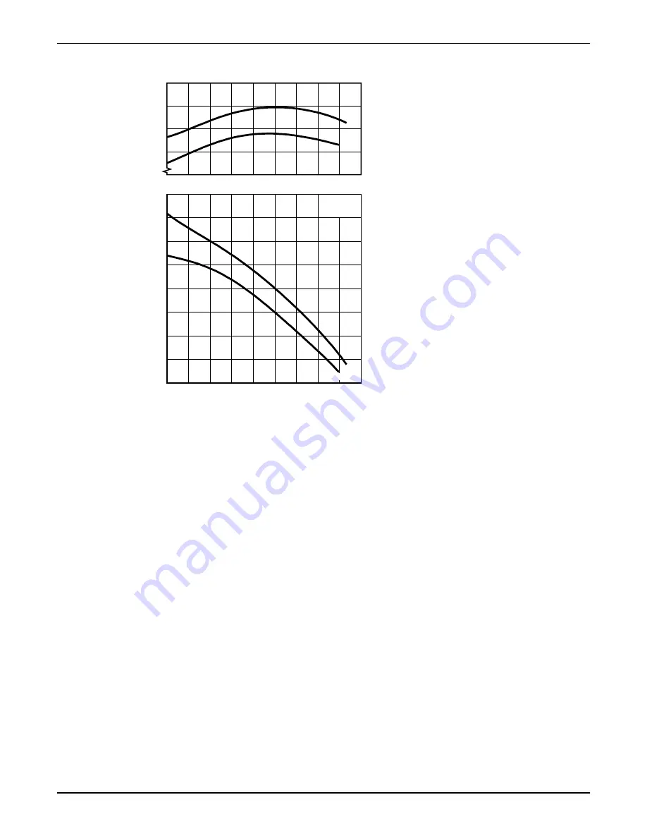 Xylem Flygt 2125 Installation, Operation And Maintenance Manual Download Page 49