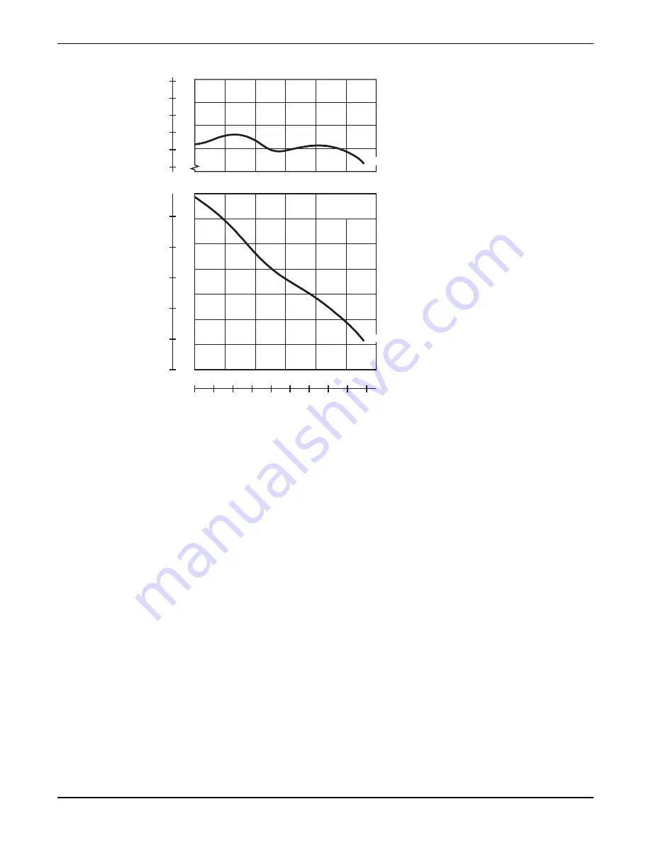 Xylem Flygt 2125 Installation, Operation And Maintenance Manual Download Page 54