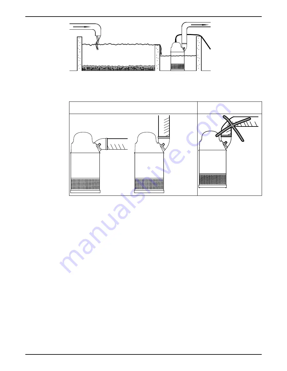 Xylem Flygt 2190 Installation, Operation And Maintenance Manual Download Page 18