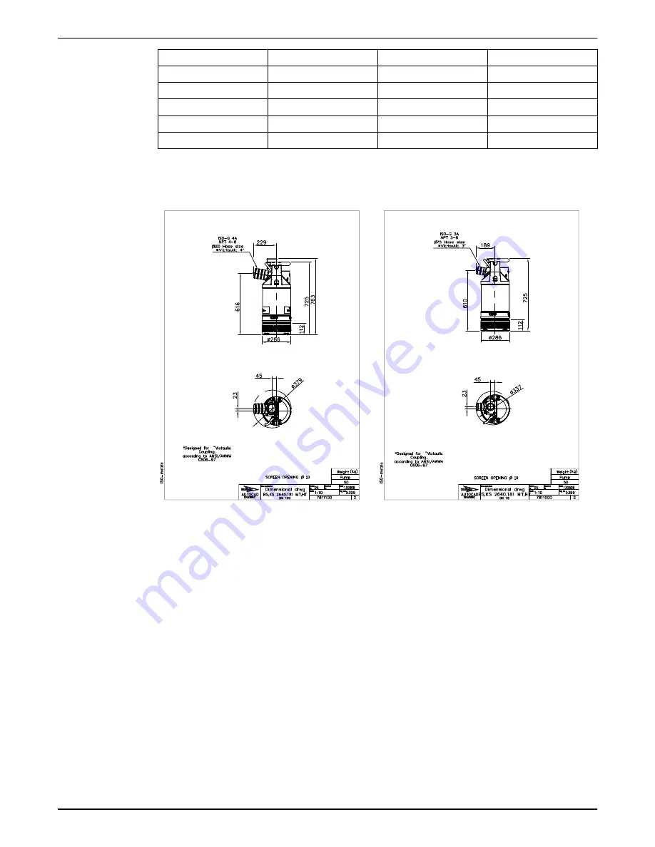 Xylem FLYGT 2640.181 Service And Repair Instructions Download Page 65