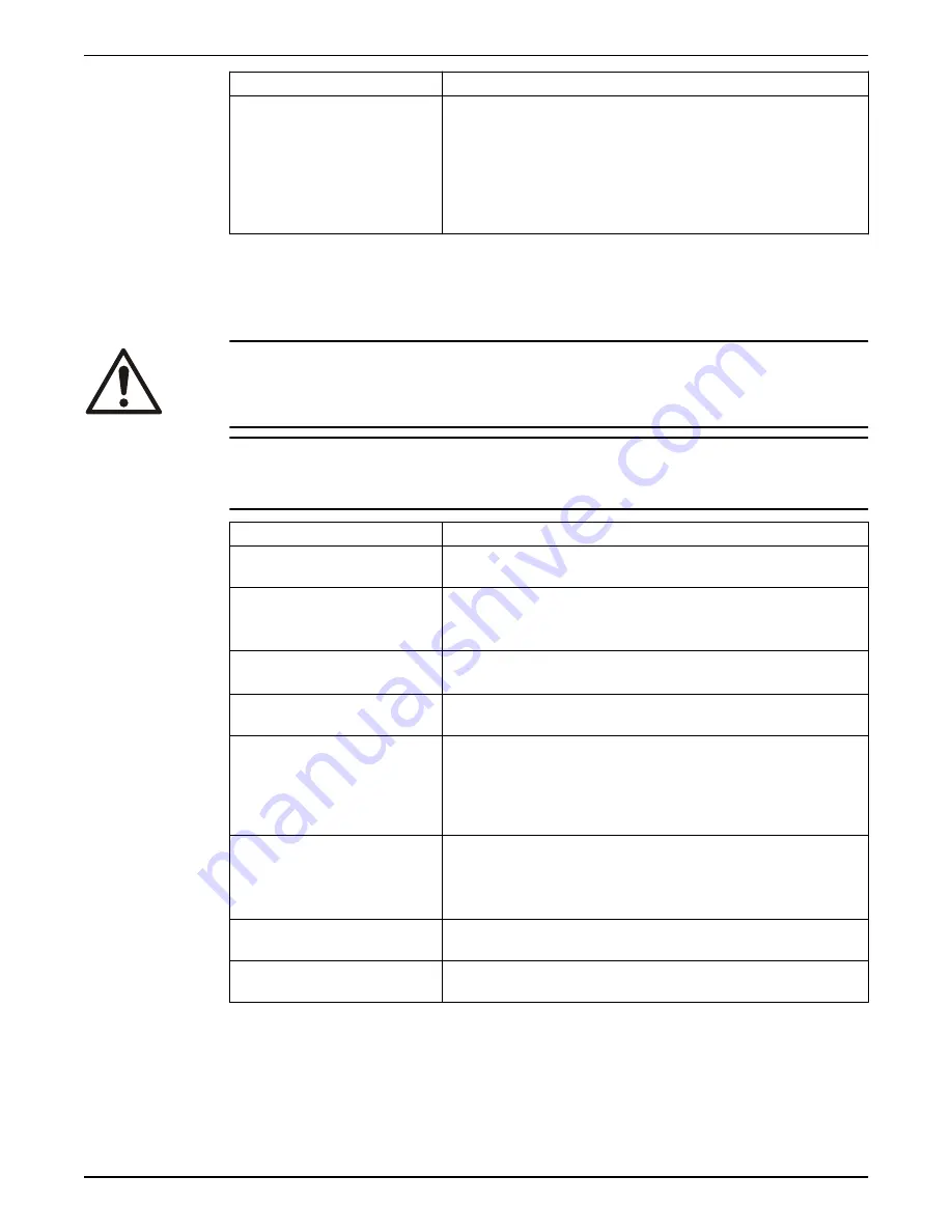 Xylem Flygt 2870.180 Installation, Operation And Maintenance Manual Download Page 36