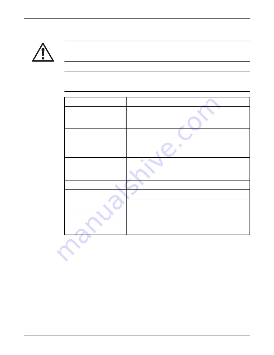 Xylem Flygt 3060 Installation, Operation And Maintenance Manual Download Page 36