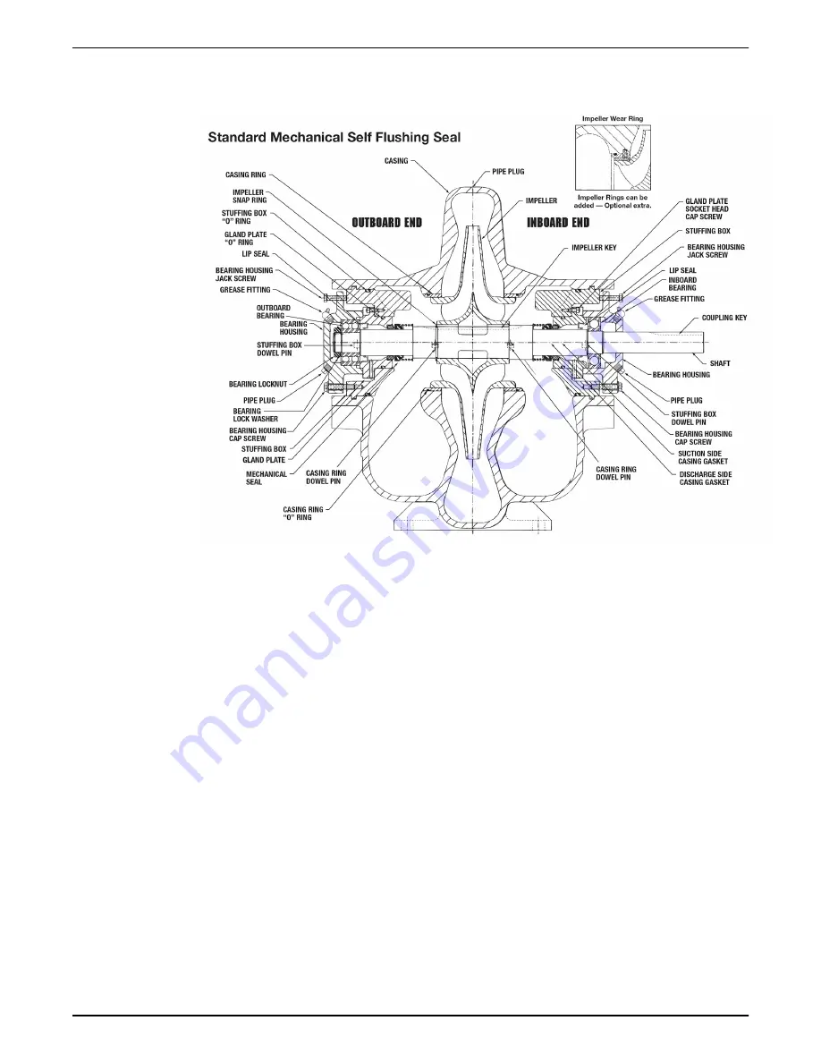 Xylem G&L A-C 8300 Series Instruction Manual Download Page 36