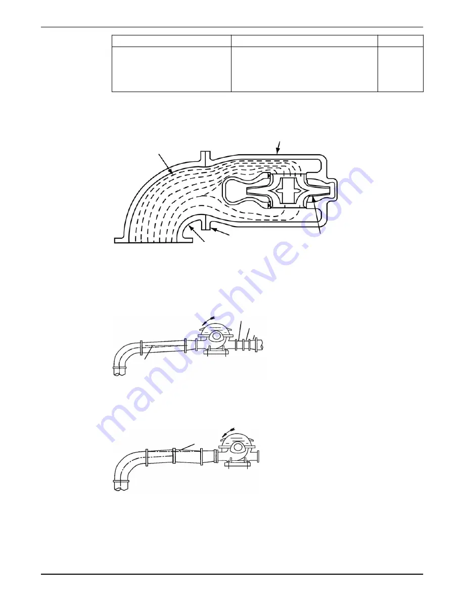 Xylem G&L A-C 9100 Series Скачать руководство пользователя страница 23