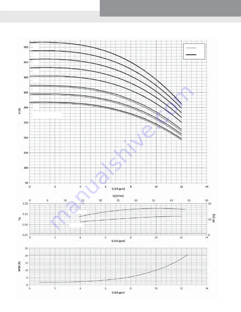 Xylem GOULDS 10HM Technical Manual Download Page 18