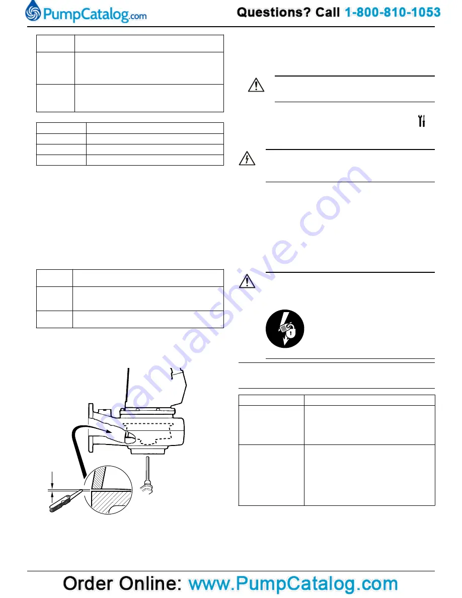 Xylem GOULDS 2GFK2412H Installation, Operation And Maintenance Manual Download Page 20