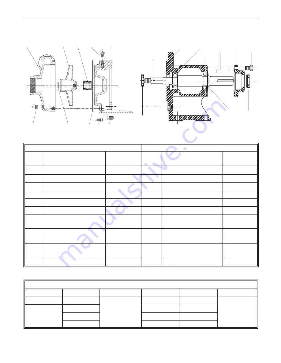 Xylem Goulds 3642 Instruction Manual Download Page 28