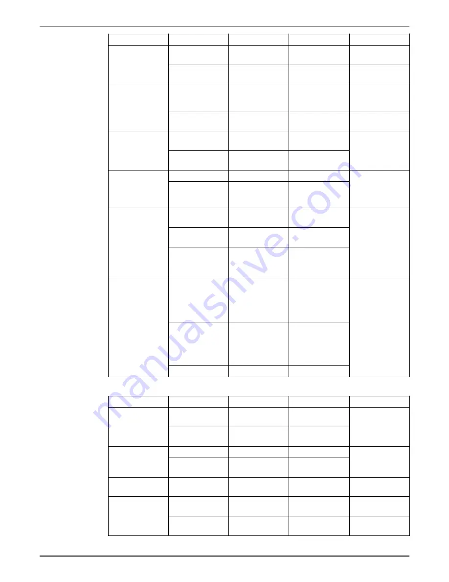 Xylem GOULDS e-AB Series Instruction Manual Download Page 24