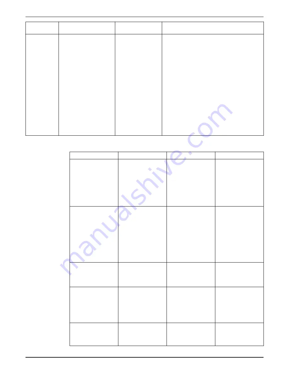 Xylem GOULDS e-AB Series Instruction Manual Download Page 40