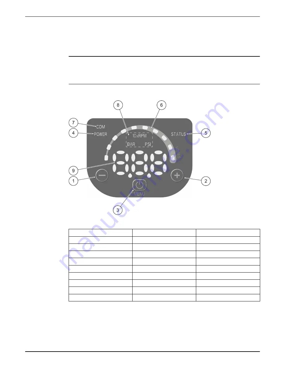 Xylem GOULDS e-HME Series Instruction Manual Download Page 26