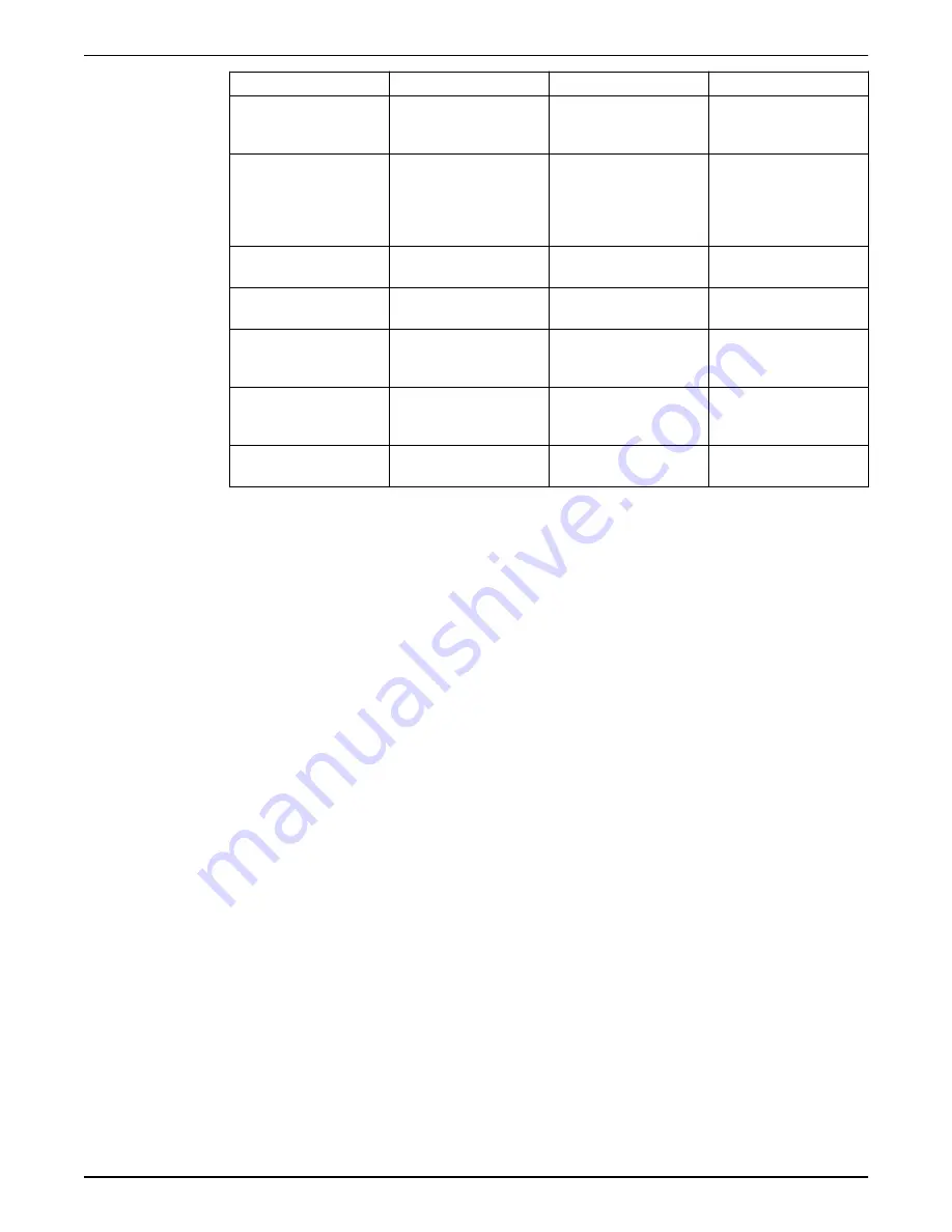 Xylem GOULDS e-HME Series Instruction Manual Download Page 48