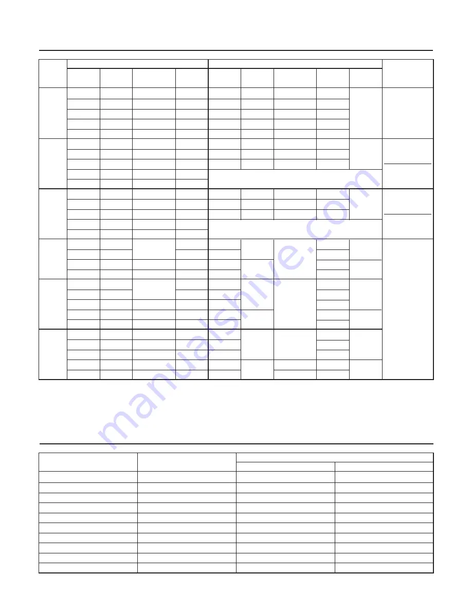 Xylem Goulds J Series Instruction Manual Download Page 9