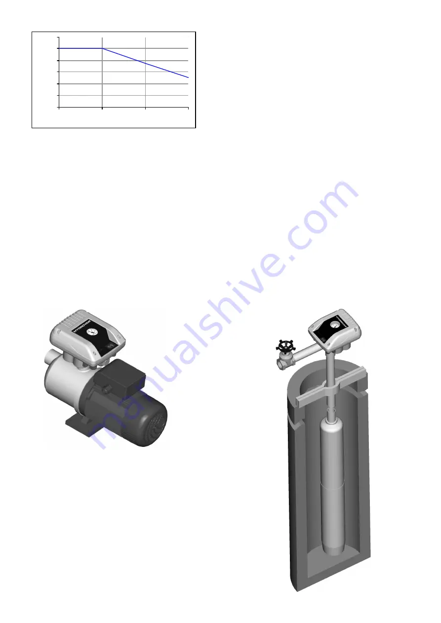 Xylem HYDROVAR Watercooled Installation And Operating Instructions Manual Download Page 50