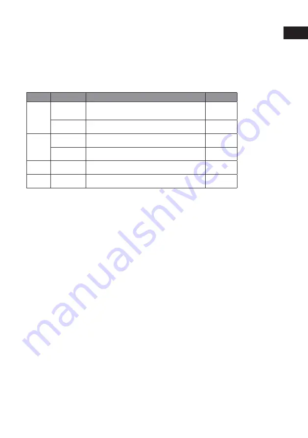 Xylem JABSCO NEMP 40/4 Manual Download Page 7