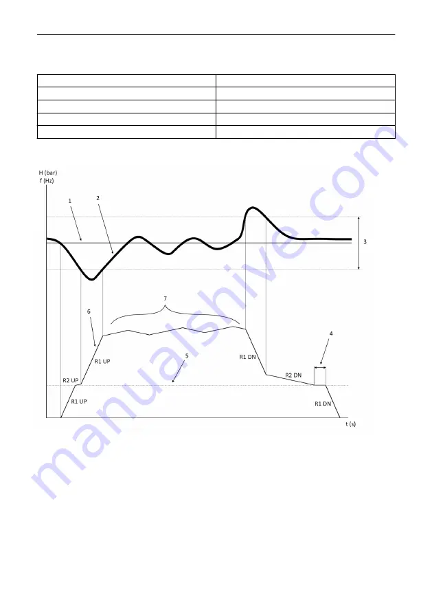 Xylem LOWARA Aquavara IPC Quick Start Manual Download Page 162