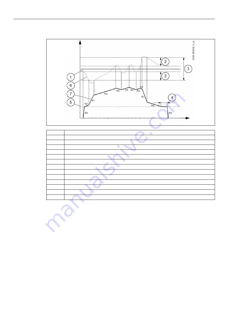 Xylem LOWARA e-HME Additional Installation, Operation And Maintenance Instructions Download Page 43