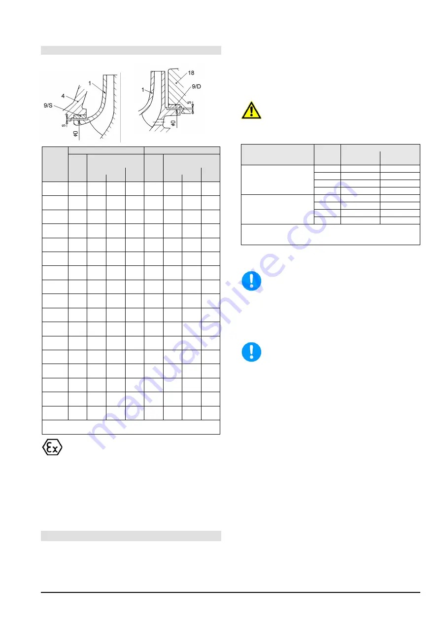 Xylem Lowara LS Series Installation,Operation And Maintenance Instruction Download Page 21