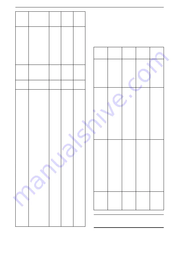 Xylem Lowara ResiBoost MMA Series Installation, Operation And Maintenance Manual Download Page 36