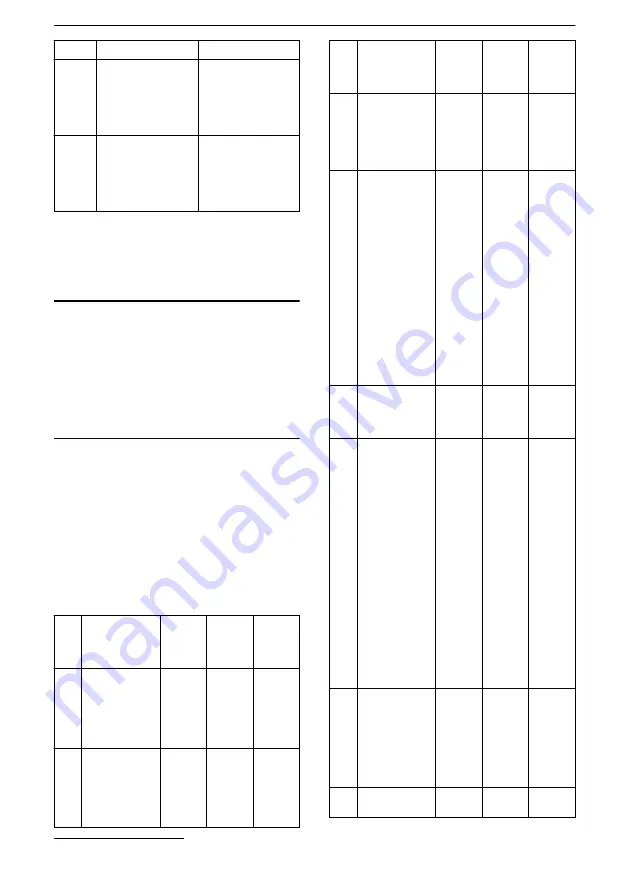 Xylem Lowara ResiBoost MMA Series Installation, Operation And Maintenance Manual Download Page 78