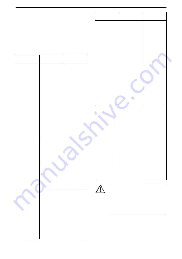 Xylem Lowara ResiBoost MMA Series Installation, Operation And Maintenance Manual Download Page 108