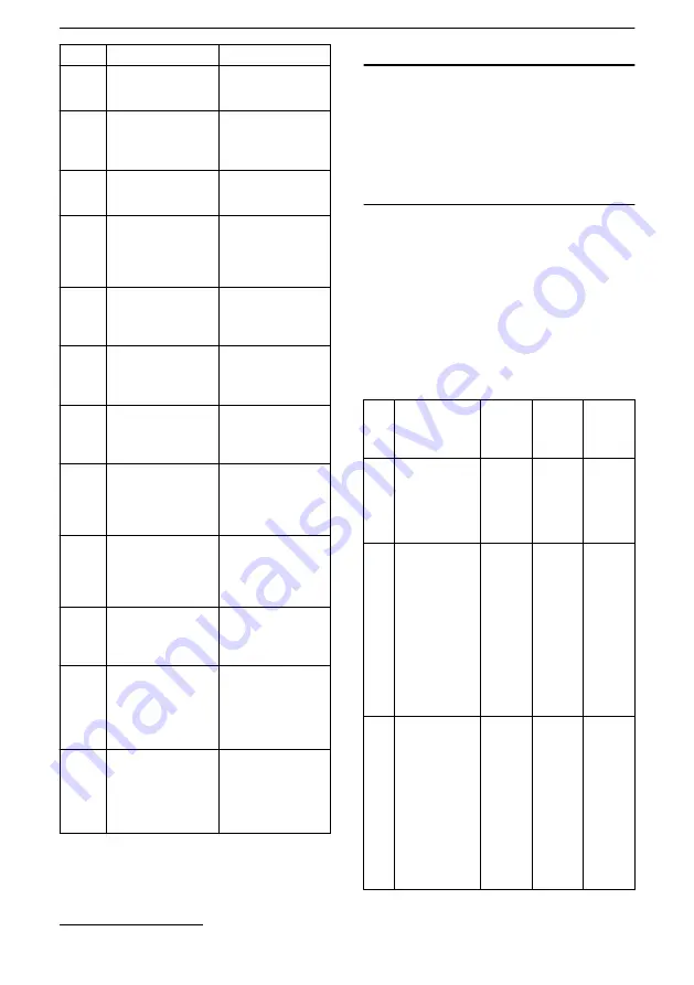 Xylem Lowara ResiBoost MMW Series Installation, Operation And Maintenance Manual Download Page 55