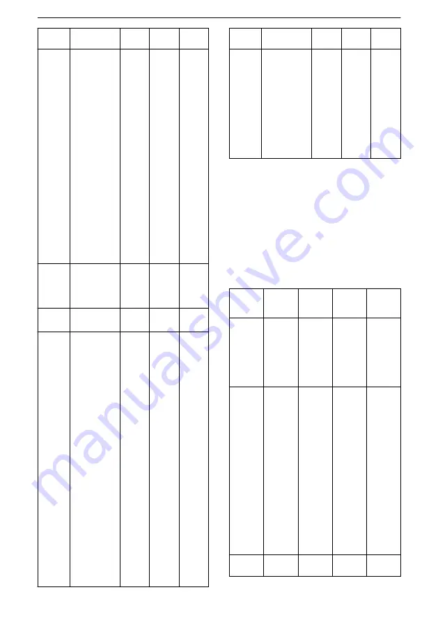 Xylem Lowara ResiBoost MMW Series Скачать руководство пользователя страница 80