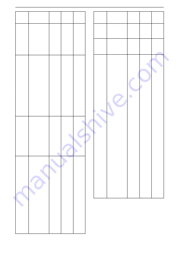 Xylem Lowara ResiBoost MMW Series Скачать руководство пользователя страница 102